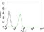 CD31 / PECAM-1(JC/70A), Biotin conjugate, 0.1mg/mL