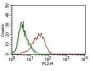 Ep-CAM / CD326(EGP40/837), Biotin conjugate, 0.1mg/mL