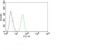 CD31 / PECAM-1(C31.10), Biotin conjugate, 0.1mg/mL