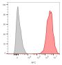 CD9 (TSPAN29) (Motility-Related Protein-1)(CD9/1619), 0.2mg/mL