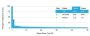 gp100 / Melanosome / PMEL17 / SILV (Melanoma Marker) (PMEL/2037), 1mg/mL
