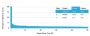TNFS15 / VEGI (Vascular Endothelial Growth Inhibitor) (VEGI/2052R), 1mg/mL