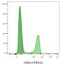 CD8a Mouse Monoclonal Antibody (SK1), APC-Astral™813 Conjugate - Biotium Choice