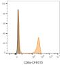 CD8a Mouse Monoclonal Antibody (SK1), APC-Astral™813 Conjugate - Biotium Choice