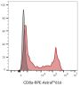 CD8a Mouse Monoclonal Antibody (SK1), APC-Astral™813 Conjugate - Biotium Choice