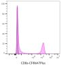 CD8a Mouse Monoclonal Antibody (SK1), APC-Astral™813 Conjugate - Biotium Choice