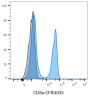 CD8a Mouse Monoclonal Antibody (SK1), APC-Astral™813 Conjugate - Biotium Choice