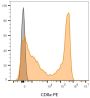 CD8a Mouse Monoclonal Antibody (SK1), APC-Astral™813 Conjugate - Biotium Choice