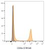 CD8a Mouse Monoclonal Antibody (SK1), APC-Astral™813 Conjugate - Biotium Choice