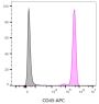 CD45 Mouse Monoclonal Antibody (2D1), RPE-Astral™616 Conjugate - Biotium Choice