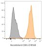 CD81 Recombinant Monoclonal Mouse Antibody (2304.81), CF®405M Conjugate - Biotium Choice