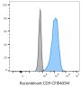 CD9 Recombinant Monoclonal Mouse Antibody (2310.9), CF®405M Conjugate - Biotium Choice