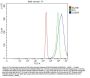 Anti-Caspase-9/CASP9 Antibody Picoband®