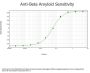 Anti-Beta Amyloid APP Antibody