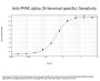 Anti-PPAR alpha Antibody