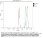 Anti-Aqp2 Antibody PicobandÂ®