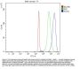 Anti-ASXL1 Antibody PicobandÂ®
