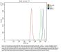 Anti-SMC5 Antibody Picoband®