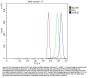 Anti-GRB10 Antibody Picoband®
