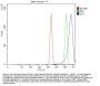 Anti-TRP2/DCT Antibody Picoband®