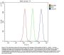 Anti-VLDL Receptor/VLDLR Antibody Picoband®