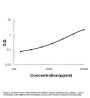 Anti-Uteroglobin/Scgb1a1 Antibody Picoband®