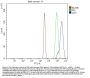 Anti-DNA Ligase III/LIG3 Antibody Picoband®