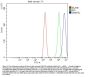Anti-DNMT3L Antibody Picoband®