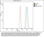 Anti-MED13 Antibody Picoband®