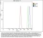 Anti-HELLS Antibody Picoband®