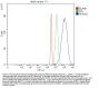 Anti-AKR1D1 Antibody Picoband®