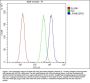 Anti-P2RY5/LPAR6 Antibody Picoband®