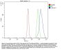 Anti-HTATSF1 Antibody Picoband®