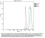 Anti-BRD9 Antibody Picoband®
