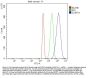 Anti-ZC3H7A Antibody PicobandÂ®