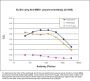 Anti-MBD1 Antibody
