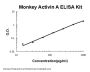Monkey primate Activin A ELISA Kit PicoKine®