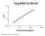 Dog Canine BDNF ELISA Kit PicoKine®