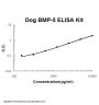 Dog Canine BMP-5 ELISA Kit PicoKine®