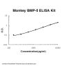 Monkey primate BMP-5 ELISA Kit PicoKine®