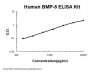 Human BMP-5 ELISA Kit PicoKine®