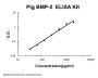 Pig porcine BMP-2 ELISA Kit PicoKine®