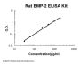 Rat BMP-2 ELISA Kit PicoKine®