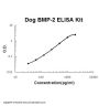 Dog Canine BMP-2 ELISA Kit PicoKine®