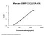 Mouse BMP-2 ELISA Kit PicoKine®