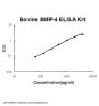 Bovine BMP-4 ELISA Kit PicoKine®