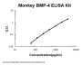 Monkey primate BMP-4 ELISA Kit PicoKine®