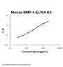 Mouse BMP-4 ELISA Kit PicoKine®