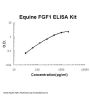Horse equine FGF1 ELISA Kit PicoKine®