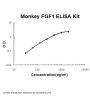 Monkey primate FGF1/Fgf Acidic ELISA Kit PicoKine®